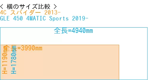 #4C スパイダー 2013- + GLE 450 4MATIC Sports 2019-